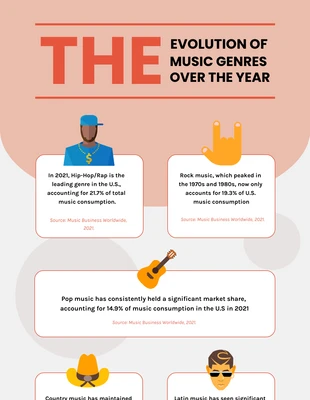 Free  Template: Seashell Music Infographic Template