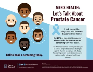 Free  Template: Prostate Cancer Poster