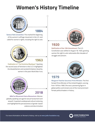 Free  Template: History of Women Timeline Infographic Template