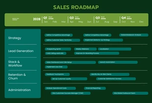 Free  Template: Green Minimalist Sales Roadmap Template