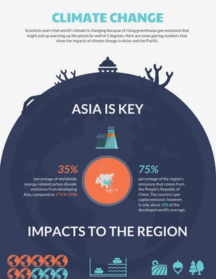 premium  Template: Climate Change Facts Infographic Template