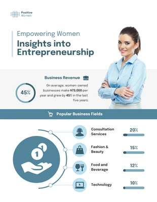 business  Template: Empowering Women in Entrepreneurship Infographic Template