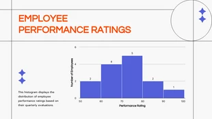 Free  Template: Employee Performance Ratings Histogram Chart Template