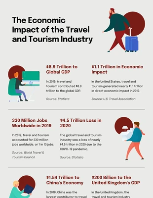 Free  Template: Travel and Tourism Industry Impact Infographic Template