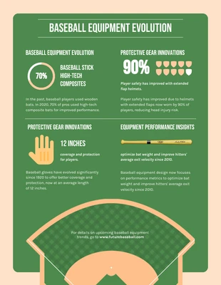 premium  Template: Baseball Equipment Evolution Infographic Template