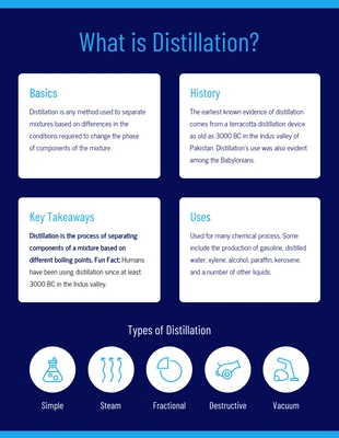 premium  Template: Simple Dark Distillation Scientific Poster