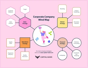 Free  Template: Free Corporate Business Mind Map Template