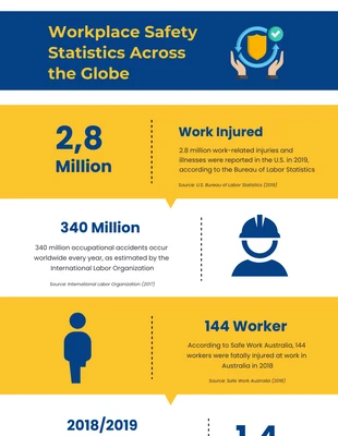 Free  Template: Global Workplace Safety Statistical Infographic Template