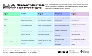 business  Template: Pastel Project Logic Model Diagram Template