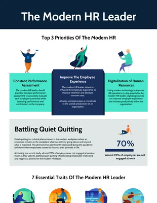 Free  Template: HR Leadership Development Program Infographic Template