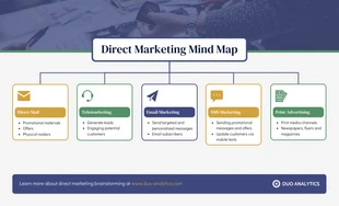 business  Template: Professional Direct Marketing Mind Map Template