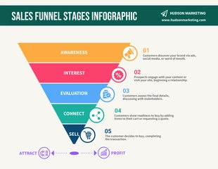 business  Template: Sales Funnel Process Infographic Template