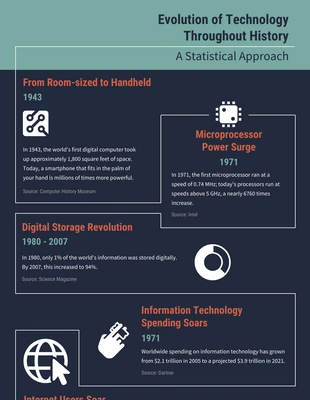 Free  Template: Ebony Clay Technology History Infographic Template