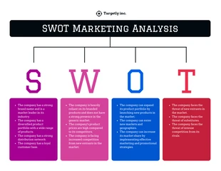 Free  Template: Sales SWOT Analysis Diagram Template