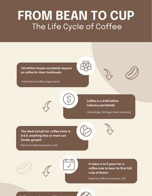 Free  Template: Life Cycle of Coffee Infographic Template