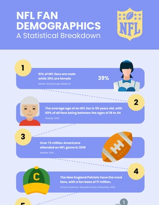 Free  Template: NFL Fan Demographics Sports Infographic Template