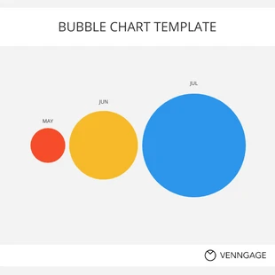 business  Template: Blank Bubble Chart Template