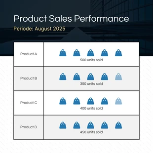 Free  Template: Business Product Sales Pictogram Template