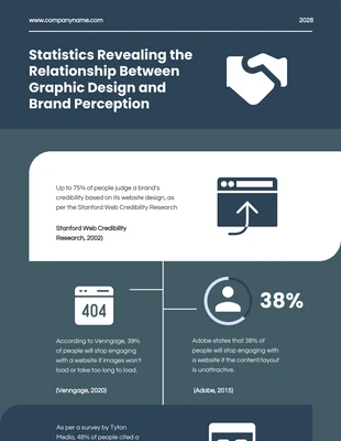 Free  Template: Graphic Design And Brand Relationship Infographic Template