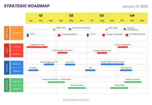 Free  Template: Base Complementary Strategic Roadmap Template