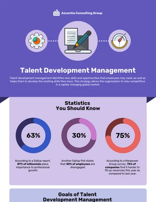 Free  Template: Talent Development Infographic Template