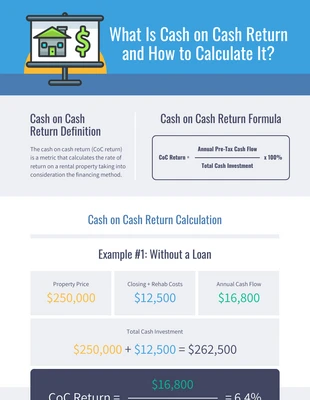 Free  Template: Cash on Cash Return Infographic Template