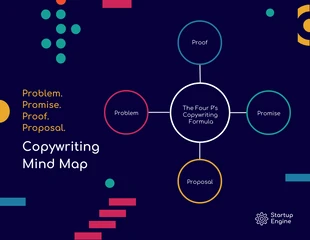 premium  Template: Four P's Copywriting Formula Mind Map Examples Template