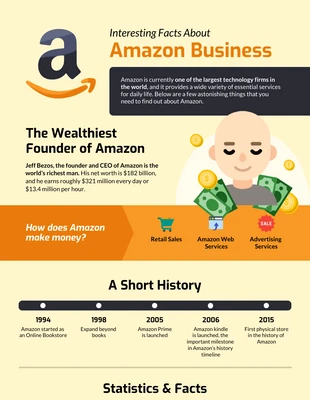 Free  Template: Amazon Business Infographic Template