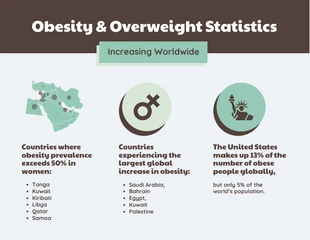 Free  Template: Increase in Global Obesity Statistics Infographic Template