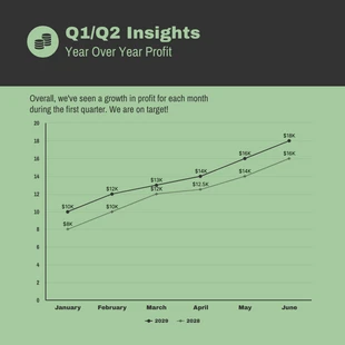 Free  Template: Year over Year Profit Line Chart Template