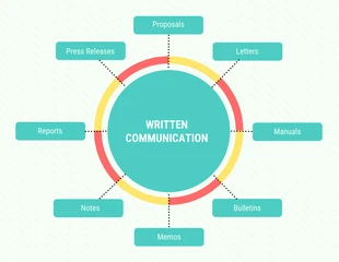 premium  Template: Modern Written Communication Mind Map Template