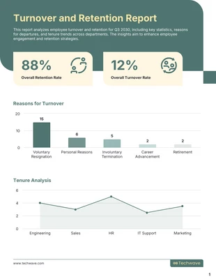 premium  Template: Turnover And Retention Report Template