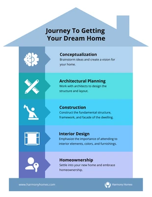 Free  Template: Journey To Getting Your Dream Home Infographic Template