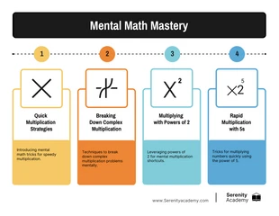 Free  Template: Mental Math Mastery Infographic Template