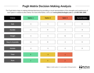 Free  Template: Pugh Analysis Matrix Diagram Template