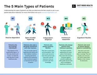 business  Template: Types of Patients List Infographic Template