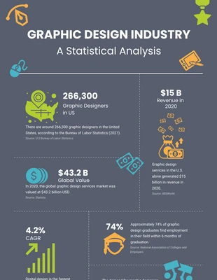 premium  Template: Graphic Design Industry Analysis Infographic Template