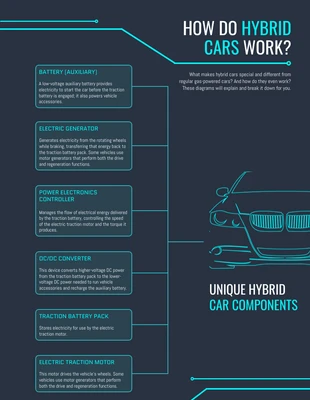 business  Template: How do Hybrid Cars Work Flowchart Diagram Template