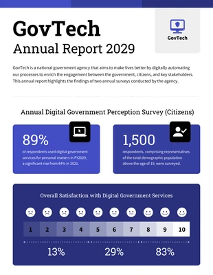 premium  Template: Government Annual Report Template