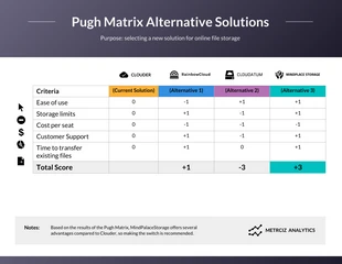 business  Template: Pugh Matrix Plan Template