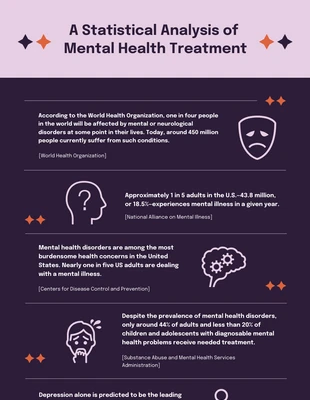 premium  Template: Revolver Twilight Mental Health Infographic Template