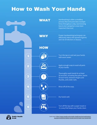 Free  Template: Gradient How to Wash Your Hands Process Infographic Template