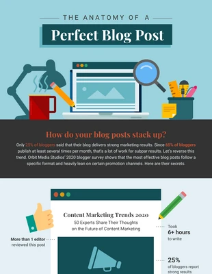 business  Template: Anatomy of a Perfect Blog Post Infographic Template