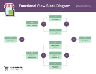 premium  Template: AOA and AON Network Diagram Template