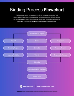 business  Template: Bidding Process Flowchart Template