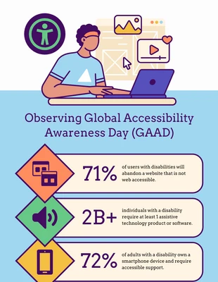 premium accessible Template: Global Accessibility Awareness Day in the Workplace Poster