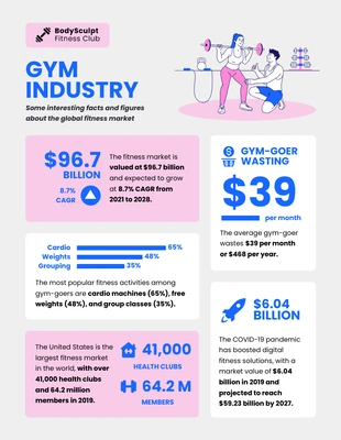 business  Template: Gym Industry Trends Fitness Statistic Infographic Template