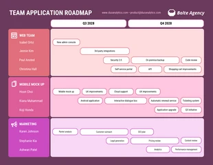 Free  Template: Purple Coral App Project Planning Roadmap Template