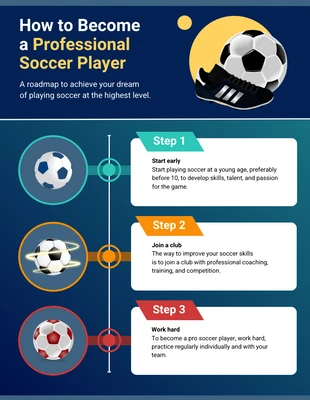 premium  Template: Become a Professional Soccer Player Infographic Template