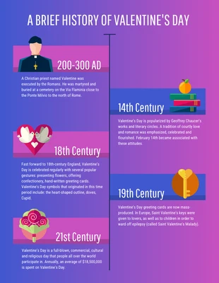 Free  Template: A Brief History of Valentine's Day Timeline Infographic Template